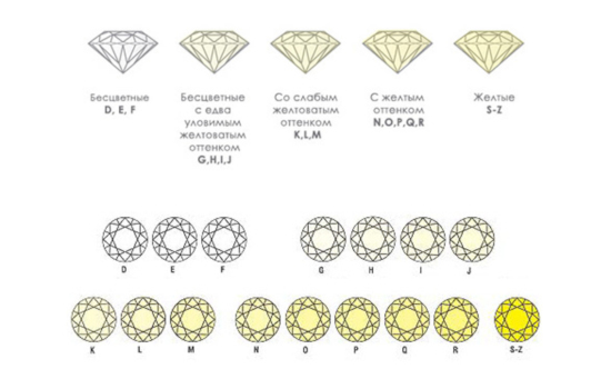 Классификация бриллиантов по цвету
